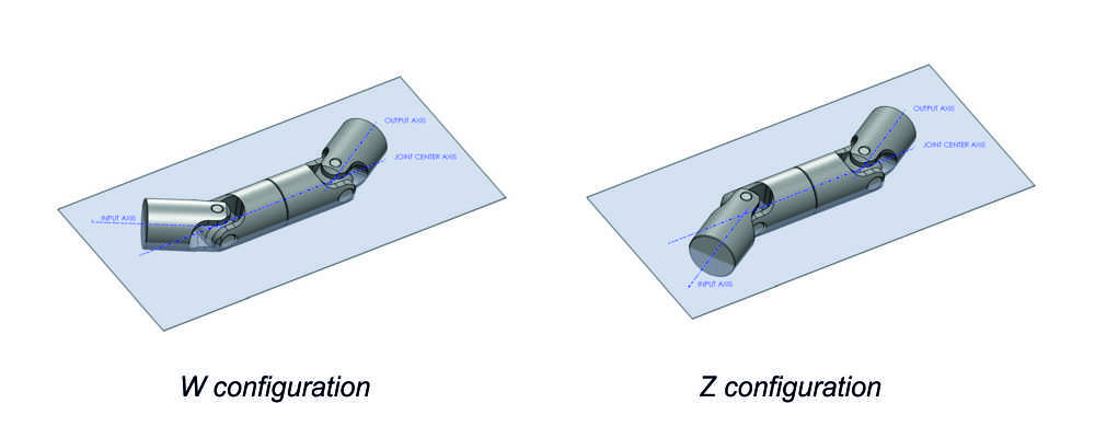 W and Z configuration joints