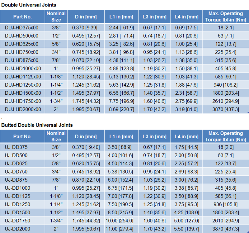 Metric U Joint Size Chart Best Picture Of Chart