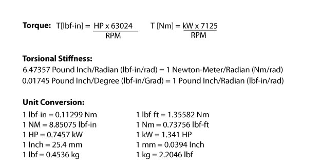 Formula and conversions for torque