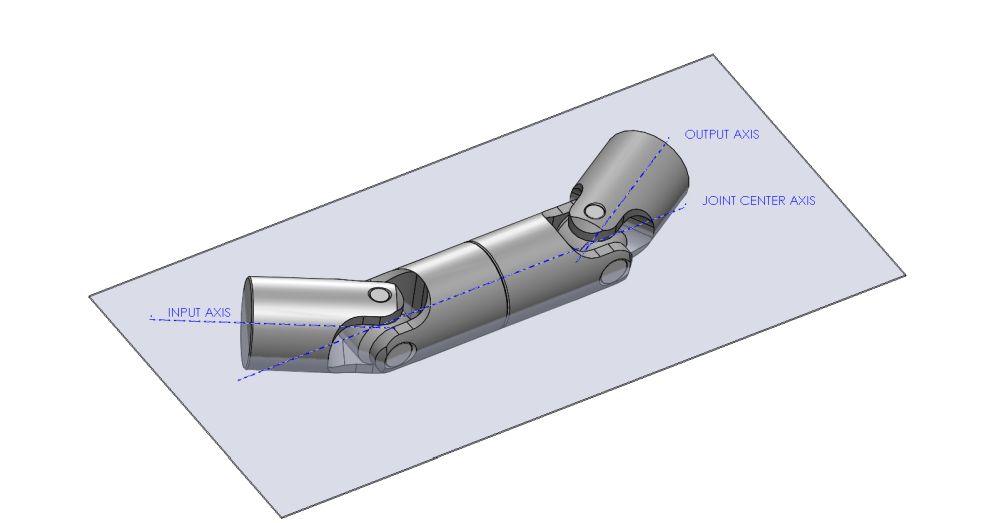 U-Joint in correct w configuration