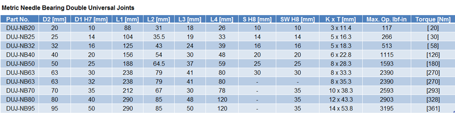 Metric U Joint Size Chart