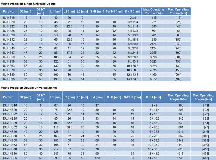 U Joint Measurement Chart