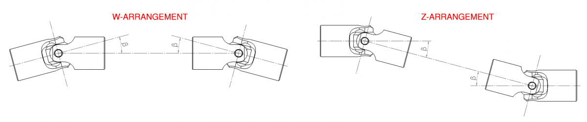 Universal joint w and z alignment