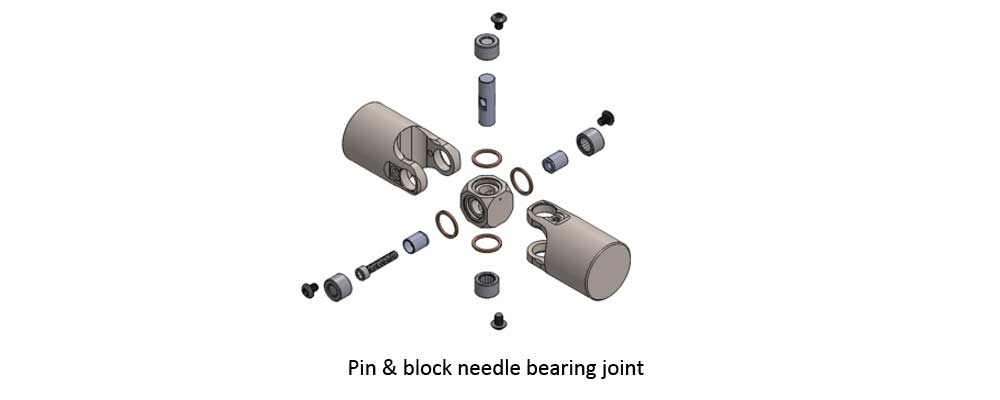 pin & block needle bearing joint